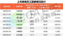 恐怖！裁員50多萬！多個行業(yè)的“裁員潮”來了！