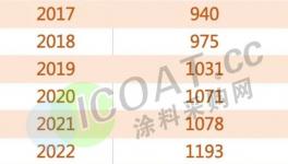 “炸鍋”！2000多萬人找工作！工資腰斬！