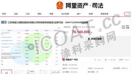 破產！5000多家涂料下游企業倒閉！恐引“踩踏”事件！