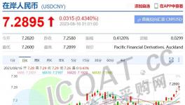 失守！進口產品即將“漲價”！