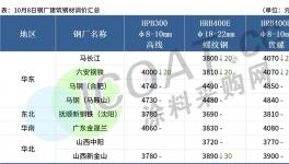 慘跌80%！10月剛開(kāi)始！這些商品跌慘了……
