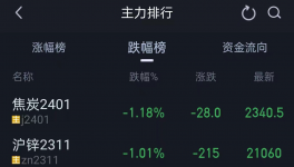 “踩踏”開(kāi)始！漲價(jià)“失敗”！50多種化工品下跌！