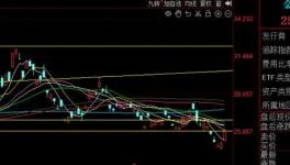 大利好！23年又出手！化工企業機會來了！