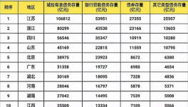 悲劇！12省基建被“叫?！?！19省“補刀”！