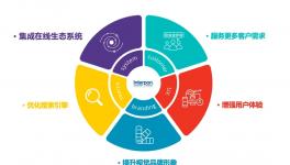 阿克蘇諾貝爾！上新了！