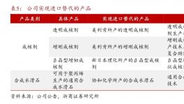 打破壟斷！樹脂、乳液、顏料多行業(yè)實現(xiàn)突破！