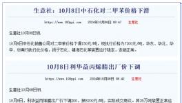 降價(jià)20%！60多種化工品價(jià)格跳水！