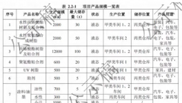 總投資7000萬元！又一重點項目公示！