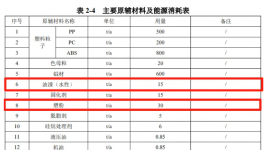 配備2條噴塑線(xiàn)，4個(gè)噴房！吉順新材料年產(chǎn)30萬(wàn)套高端小家電