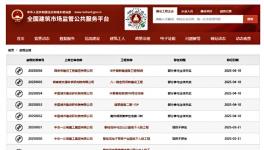 可怕！央國企造假！100多家企業(yè)資質(zhì)被撤銷！