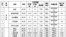 投資1.3億元，潤(rùn)龍汽車配件制造項(xiàng)目升級(jí)公示！