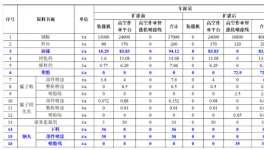 增加35條噴粉線！江蘇柳工機械將新建智能化噴涂線！