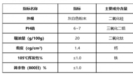 替代部分鈦白粉碳黑磷鐵粉等！這幾款產品將供不應求！
