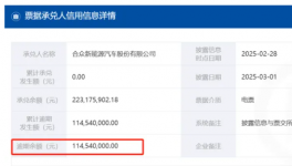 爆雷！6個月！5000多家企業承兌逾期！