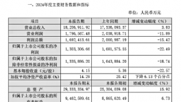 1820億！“化工一哥”多個項目火爆進行中！