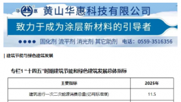 高耗能、光污染、一致性差？粉末龍頭幫您一站式解決！