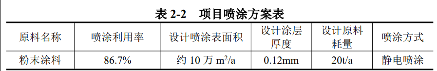 江蘇一自動化設備項目公示！粉末涂料利用率86.7%！
