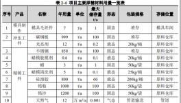 投資60000萬！高端裝備精密零部件建設項目受理！
