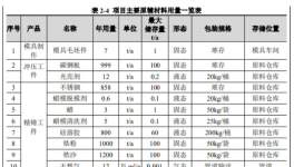 投資60000萬！高端裝備精密零部件建設項目受理！