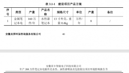 投資10000萬元！建設年產200萬件筆記本外殼水、油性噴涂等項