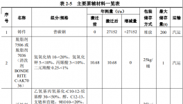 投資1590萬元！又一汽車配件制造項目公示！