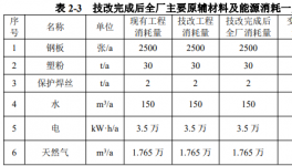 新增噴塑流水線！合興柜業(yè)投資300萬進(jìn)行噴塑流水線技改！ 