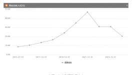 大事件！又一涂料龍頭企業(yè)“爆雷”！