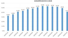 訂單來(lái)了！