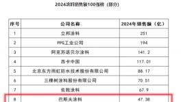 躋身前十！巴斯夫重倉中國，能否筑牢抗周期壁壘？ 