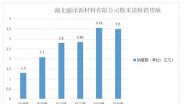 成績斐然！麗澤新材料在萬千粉末廠中脫穎而出！              