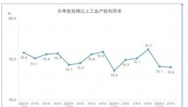 可怕！暴跌至20％！大量產(chǎn)能被“荒廢”