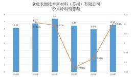 百年傳承！老虎表面材料再創佳績！                                