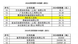 雙榜前20強(qiáng)！海虹老人高價(jià)值產(chǎn)品成增長(zhǎng)引擎  