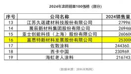 時代破局者，富思特如何讓建材涂料生生不息？