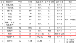 年用塑粉20噸！新能源及電力金屬結構件項目！