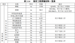 焦作制動(dòng)年產(chǎn)1萬(wàn)臺(tái)（套）零部件配套項(xiàng)目