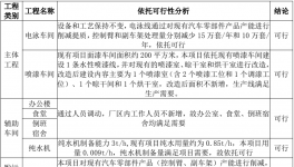 鋼制無內胎車輪生產線技術改造項目