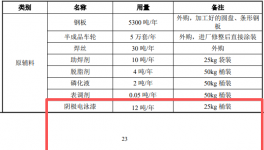 聯威車輪工程農機車輪及配件建設項目