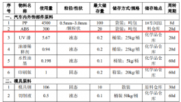 新建1間噴漆房!合肥建林年產475萬套汽車內外飾件及配套