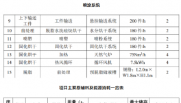 投資10500萬元!年產80萬件電氣成套設備及鈑金配件項目公