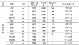 采購涂料4200噸/年!美邦電動年產150萬輛電動三輪摩托車