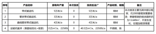 自貢運輸機械自貢運輸機械涂裝車間升級改造！