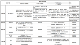 新建1條電泳生產線項目!年采購電泳漆67.4噸!