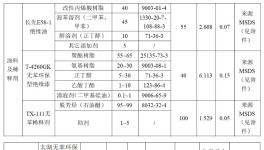 投資4.05億元!年產900萬臺電磁器件項目公示!涉及漆類!
