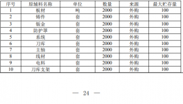年購粉末涂料30噸臺勁數控建年產2000臺數控機床生產線項目