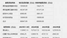 發債！雙樂股份用于高性能顏料項目及補充流動資金！