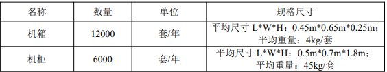 眾彩五金新建18000套機箱、機柜表面噴粉項目！