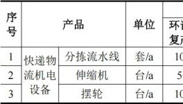 年采購粉末涂料50噸！眾鑫智能裝備二期項目技改！