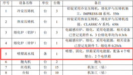 新建1條噴粉線！志容電氣新項目審批受理！