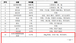 智能工程機械及零部件生產項目